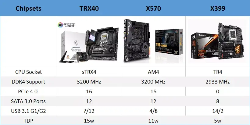 مقایسه مادربرد های TRX40 و X570 و X399