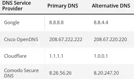 راهنمای تغییر DNS در ویندوز