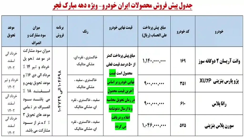شرایط پیش‌ فروش محصولات ایران‌ خودرو