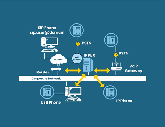 راهنمای گام به گام نصب و راه اندازی ویپ (VoIP)