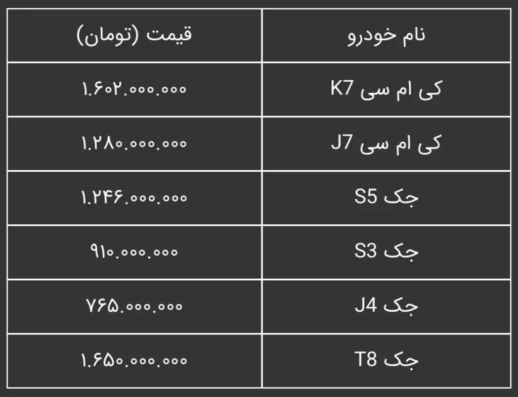 قیمت محصولات کرمان موتور مهر 1402