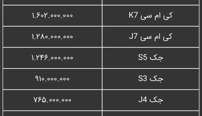 قیمت محصولات کرمان موتور مهر 1402