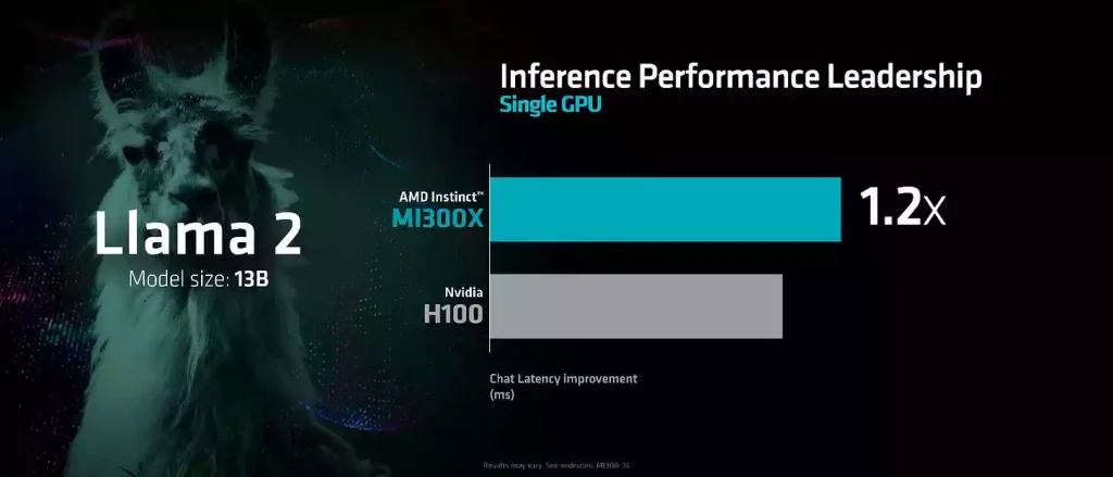 عملکرد AMD MI300
